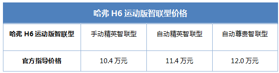 哈弗H6运动版智联型焕新来袭 6大产品亮点更具性价比”